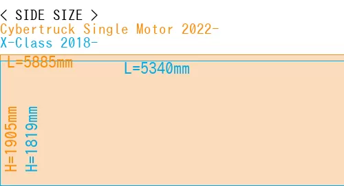 #Cybertruck Single Motor 2022- + X-Class 2018-